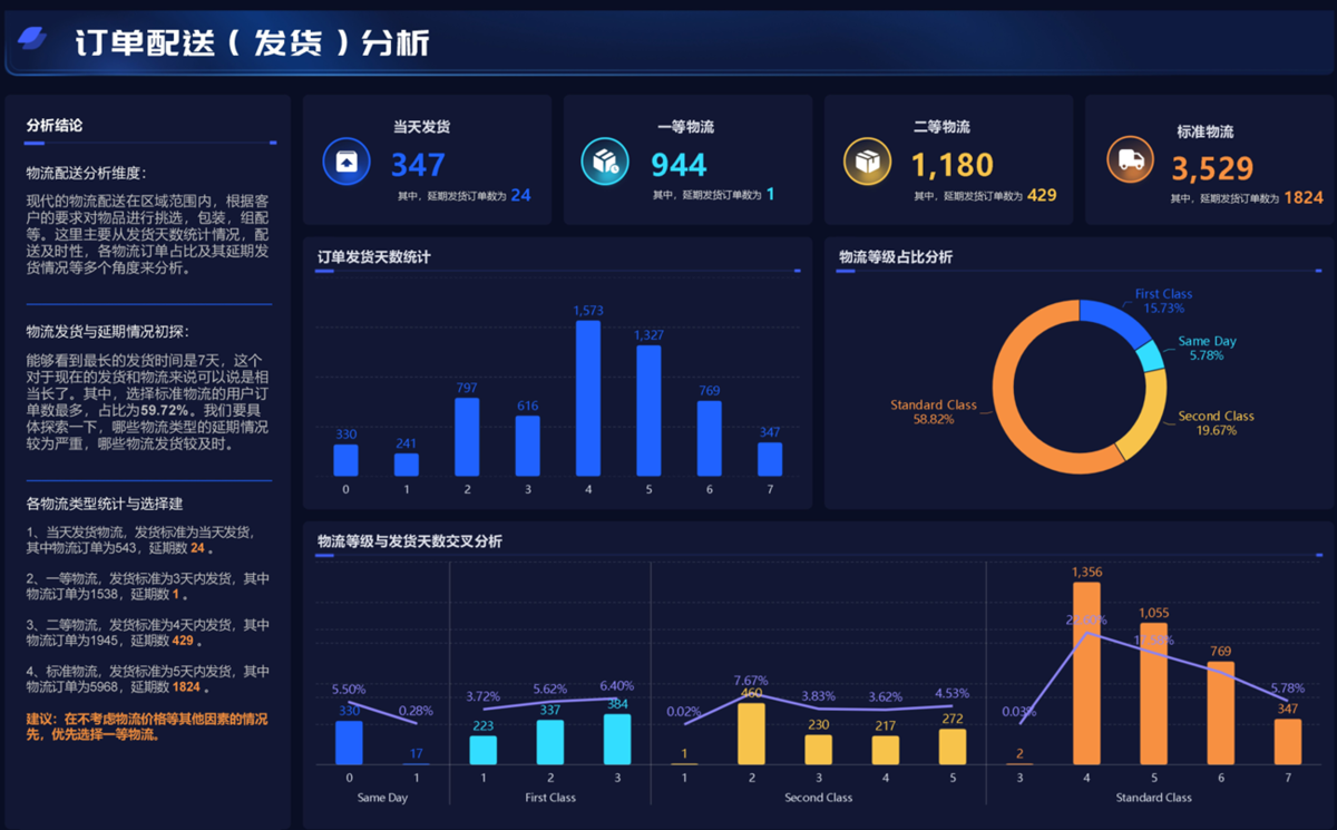 别只看工单数:用三层指标和检查清单,把内容质量评估做扎实